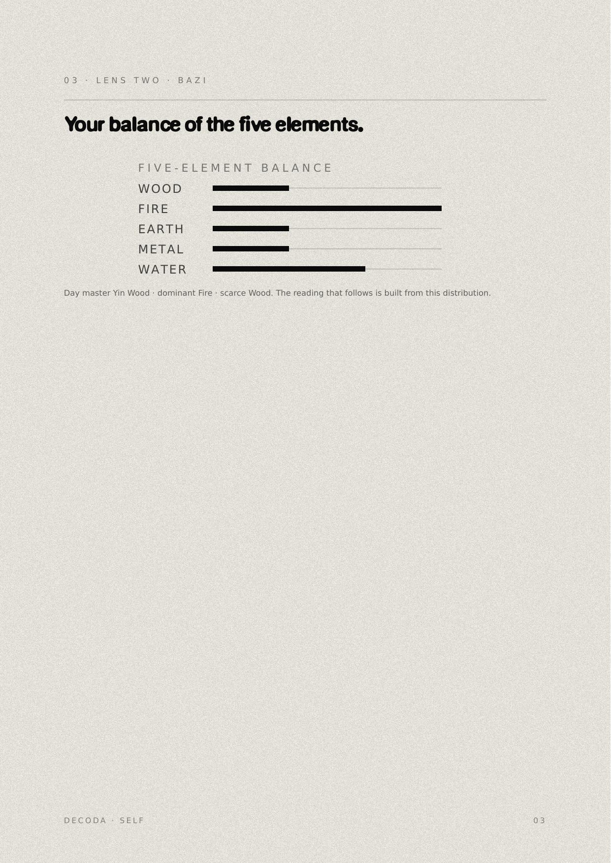 Sample page: five-element balance infographic