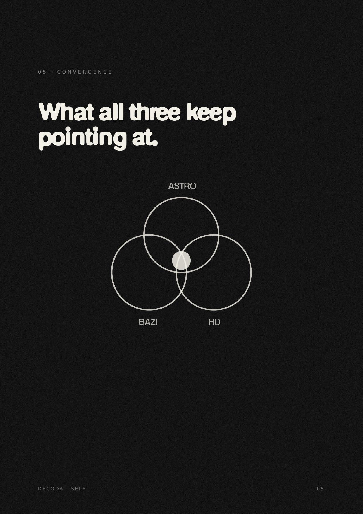 Sample page: where the three systems converge
